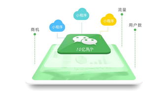魔方智能名片 以計算機技術驅動企業(yè)線上線下生態(tài)融合