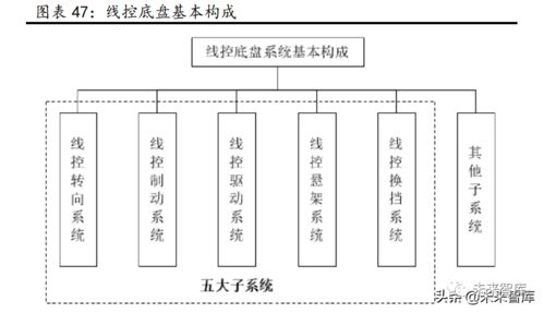 汽車行業研究 景氣周期再延續，供需兩旺下的計算機技術開發新機遇